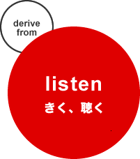「listen」きく、聴く
